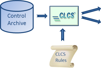 Diagram of CLCS