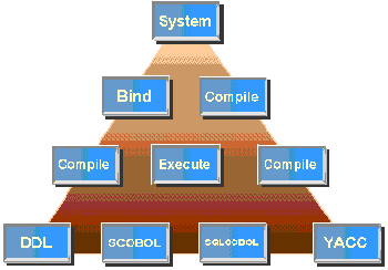 nci GENESIS